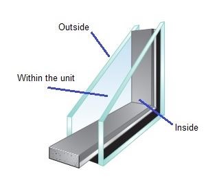 Double Glazing and Condensation