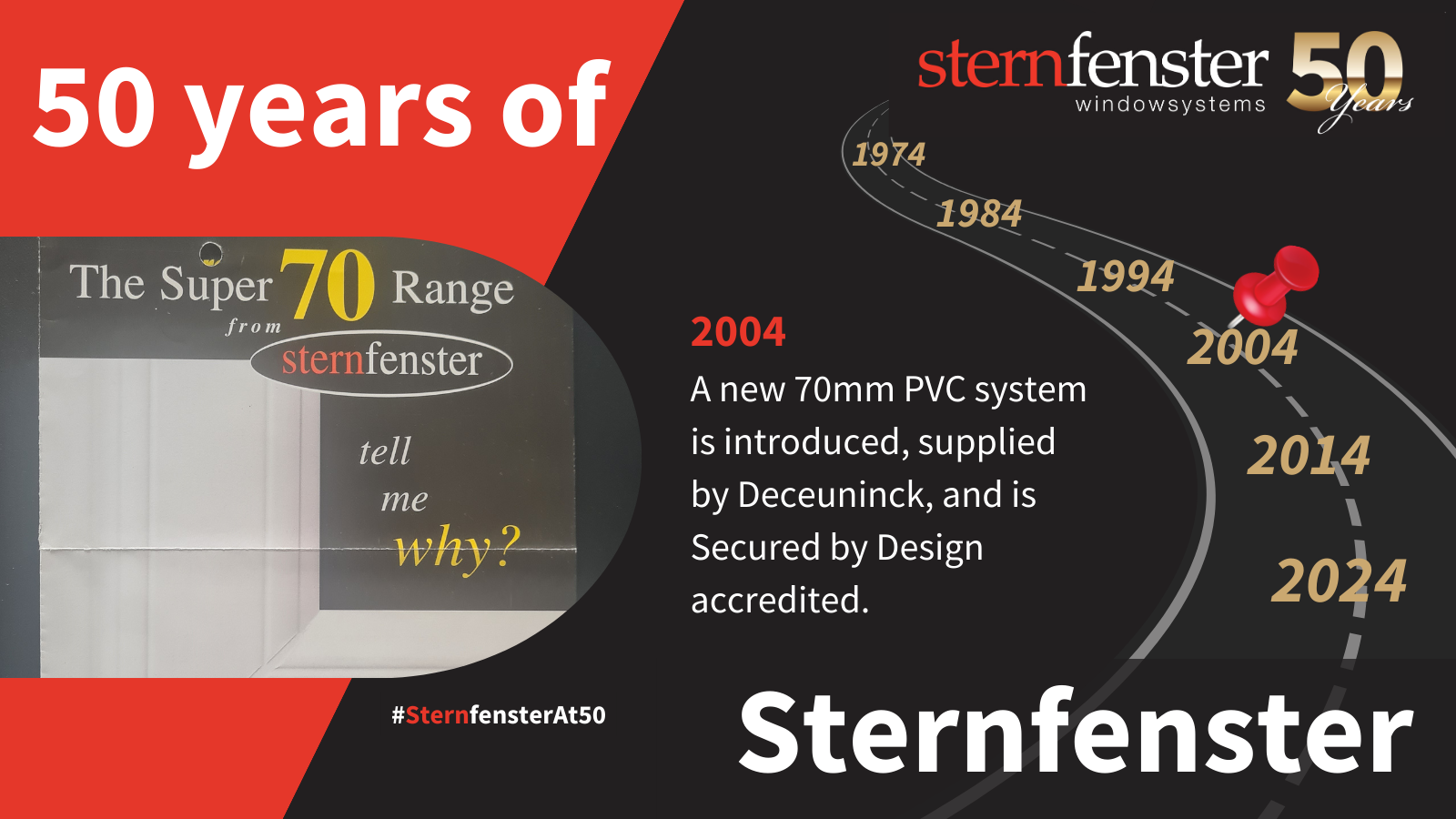 sternfenster history timeline