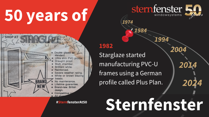 sternfenster history timeline