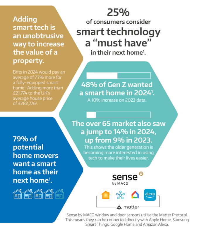 smart window sensors